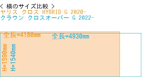 #ヤリス クロス HYBRID G 2020- + クラウン クロスオーバー G 2022-